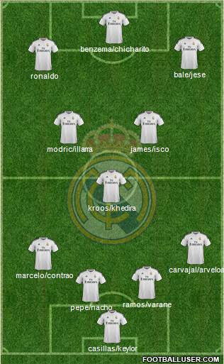 Real Madrid C.F. Formation 2015
