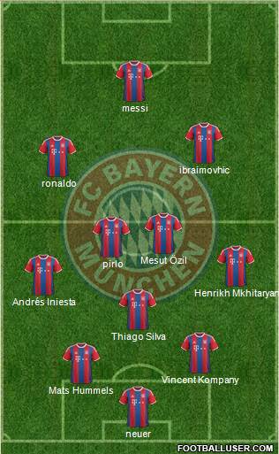 FC Bayern München Formation 2015