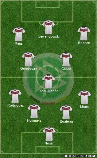 Germany Formation 2015