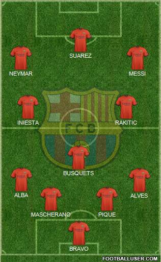 F.C. Barcelona Formation 2015