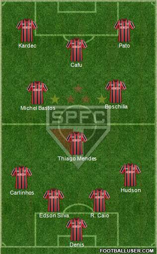 São Paulo FC Formation 2015