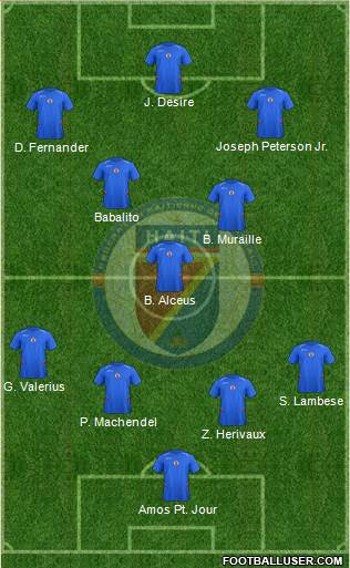 Haiti Formation 2015