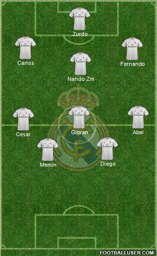 R. Madrid Castilla Formation 2015