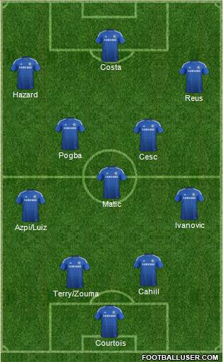Chelsea Formation 2015