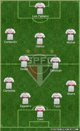 São Paulo FC Formation 2015