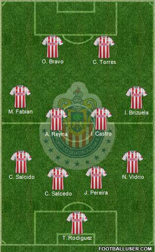 Club Guadalajara Formation 2015
