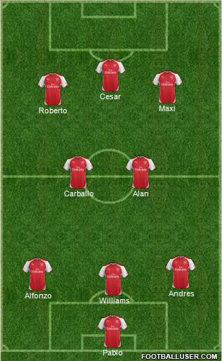 Arsenal Formation 2015