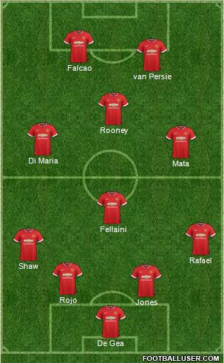 Manchester United 4-4-2 football formation