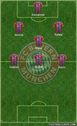 FC Bayern München Formation 2015