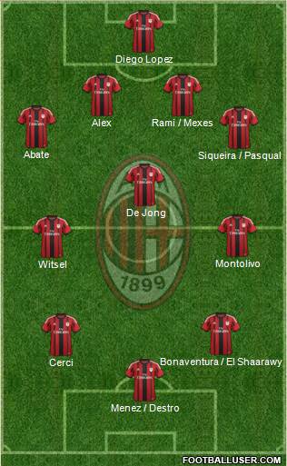 A.C. Milan Formation 2015