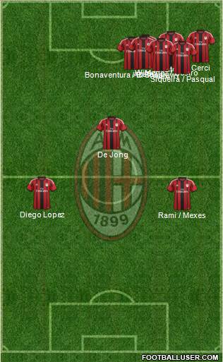 A.C. Milan Formation 2015