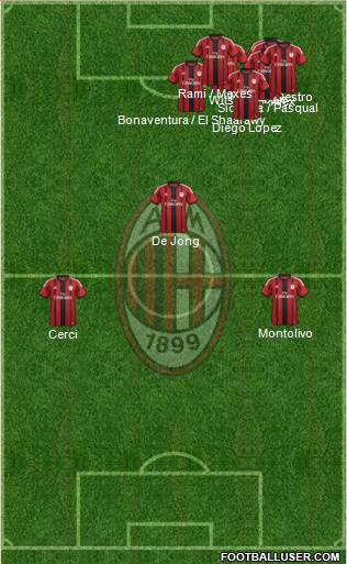 A.C. Milan Formation 2015