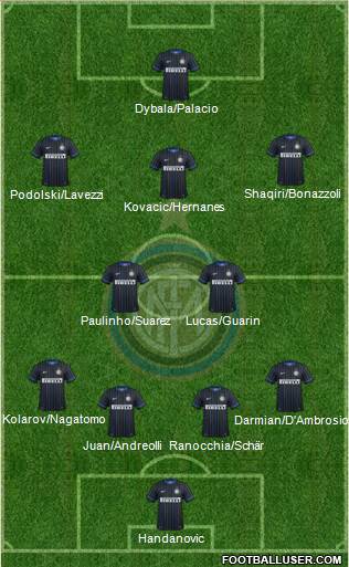 F.C. Internazionale Formation 2015