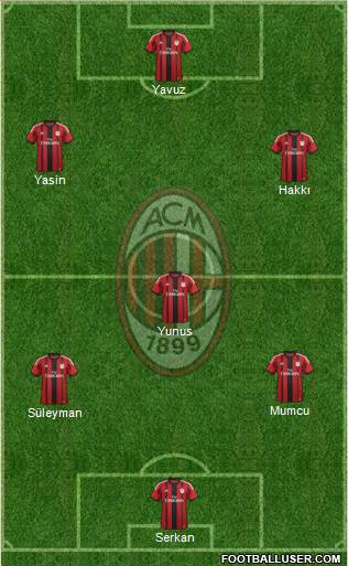 A.C. Milan Formation 2015