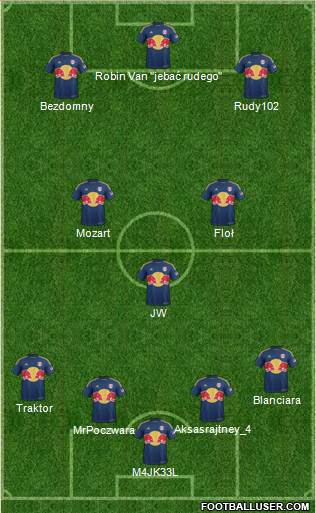 New York Red Bulls Formation 2015