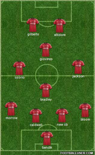 Toronto FC Formation 2015