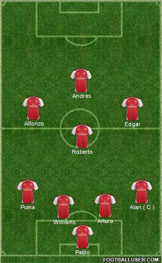 Arsenal Formation 2015