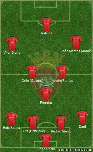Futebol Clube de Penafiel Formation 2015
