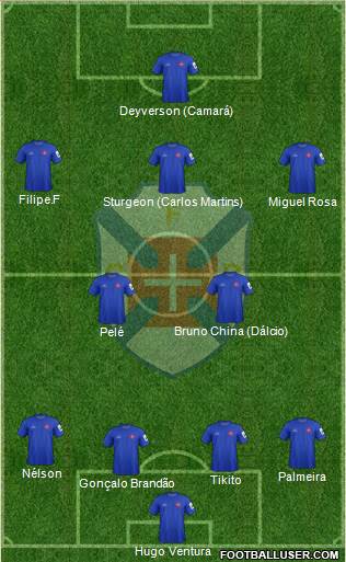 C.F. Os Belenenses - SAD Formation 2015