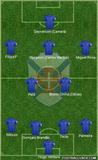 C.F. Os Belenenses - SAD 4-2-3-1 football formation