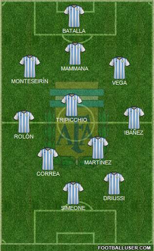 Argentina Formation 2015