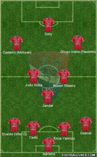 Gil Vicente Futebol Clube 4-3-3 football formation