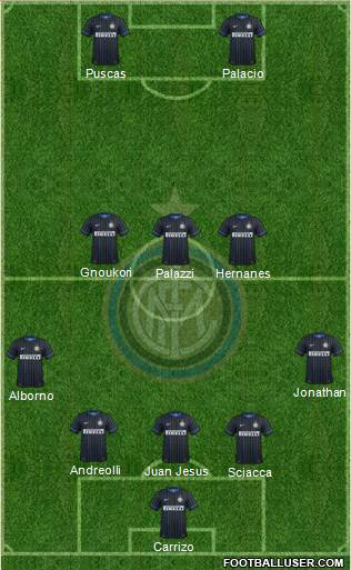 F.C. Internazionale Formation 2015
