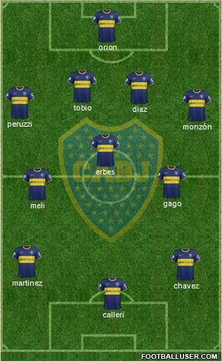 Boca Juniors Formation 2015