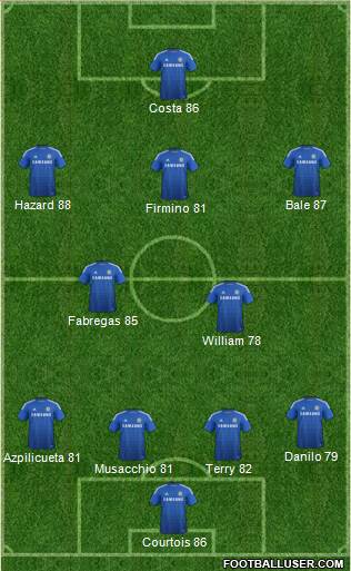 Chelsea Formation 2015
