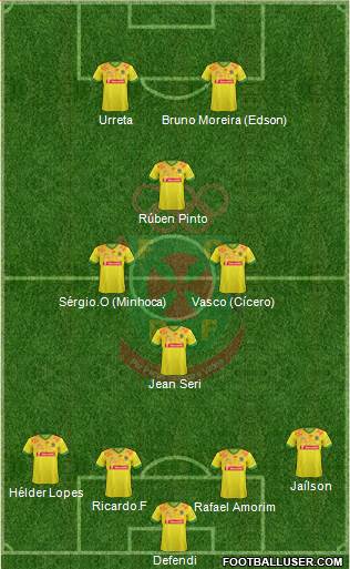 Futebol Clube Paços de Ferreira Formation 2015