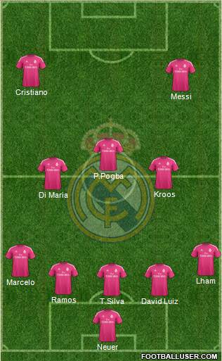 Real Madrid C.F. Formation 2015