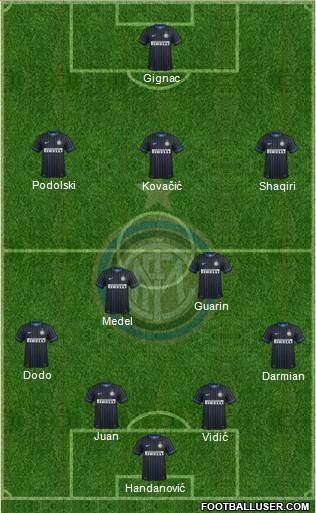 F.C. Internazionale Formation 2015