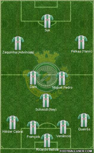 Vitória Futebol Clube Formation 2015
