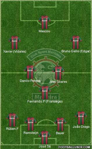 Clube Sport Marítimo - SAD Formation 2015