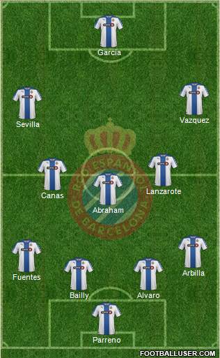 R.C.D. Espanyol de Barcelona S.A.D. Formation 2015