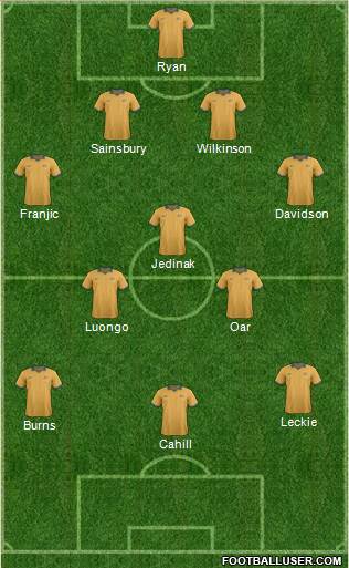 Australia Formation 2015