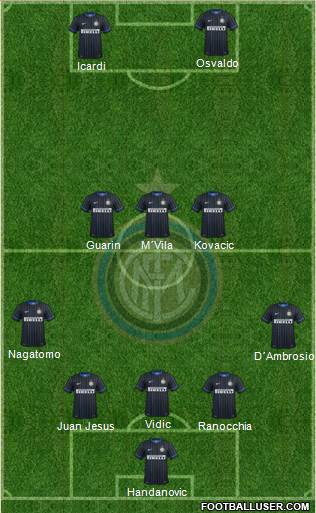 F.C. Internazionale Formation 2015