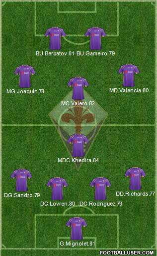 Fiorentina Formation 2015