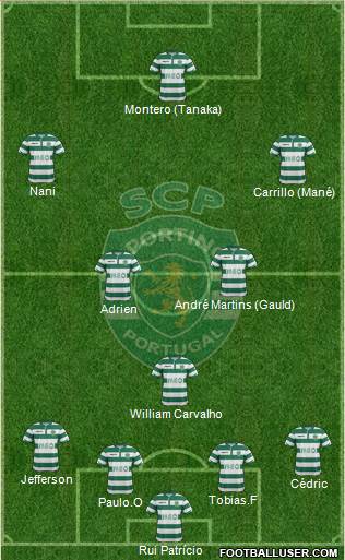 Sporting Clube de Portugal - SAD Formation 2015