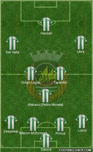 Rio Ave Futebol Clube Formation 2015