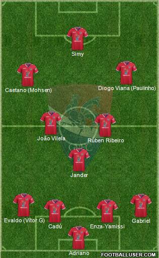 Gil Vicente Futebol Clube 4-3-3 football formation