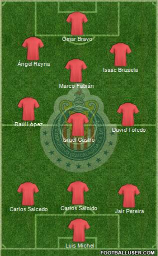 Club Guadalajara Formation 2015