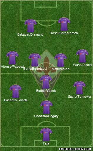 Fiorentina Formation 2015