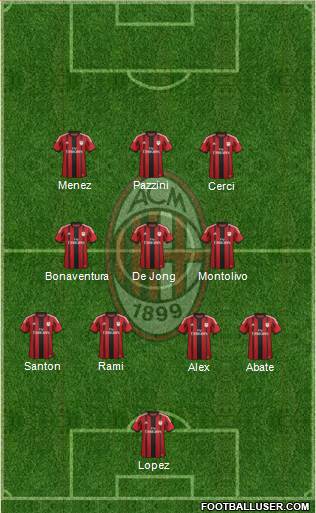 A.C. Milan Formation 2015