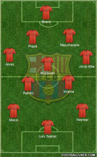 F.C. Barcelona Formation 2015