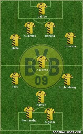 Borussia Dortmund Formation 2015