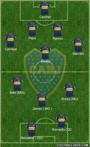 Boca Juniors Formation 2015