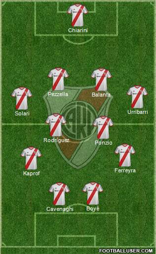 River Plate Formation 2015