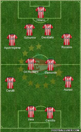 Estudiantes de La Plata Formation 2015