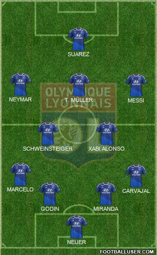 Olympique Lyonnais Formation 2015